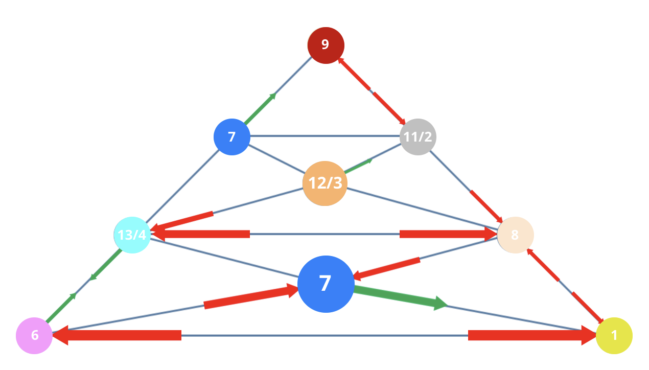 Numerology 61/7 Vibration Pyramid: The independent path of the silent seeker