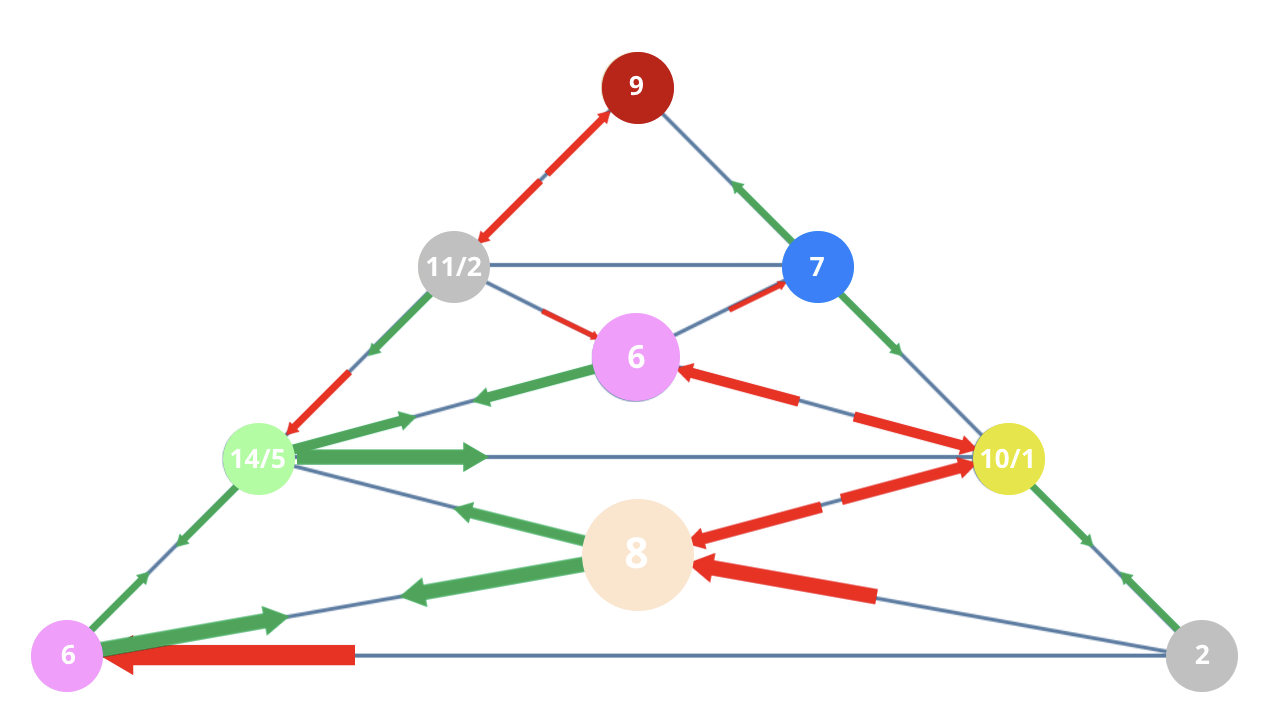 Numerology 62/8 Vibration Pyramid: The path of professional authority