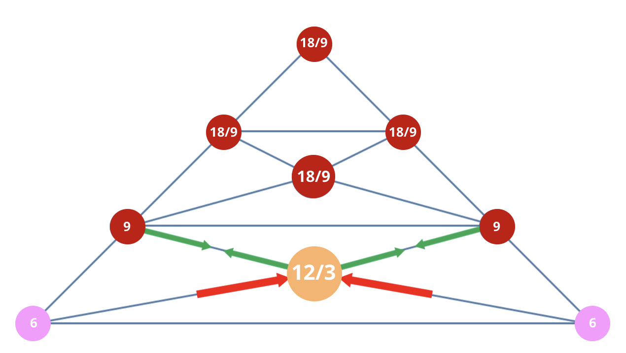 Numerology 66/3 Vibration Pyramid: The architecture of creative joy