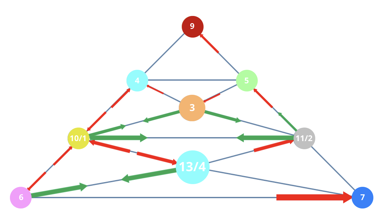 Numerology 67/4 Vibration Pyramid: The grounded path of spiritual work