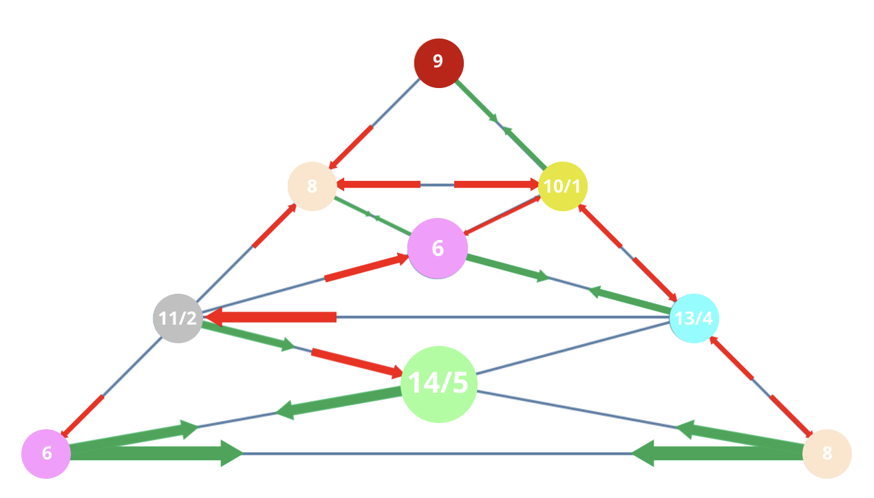 Numerology 68/5 Vibration Pyramid: The journey of strategic movement