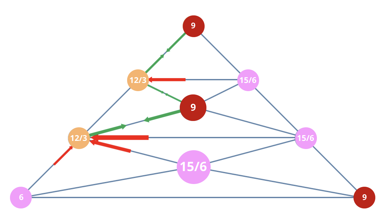 Numerology 69/6 Vibration Pyramid: The architecture of unconditional love