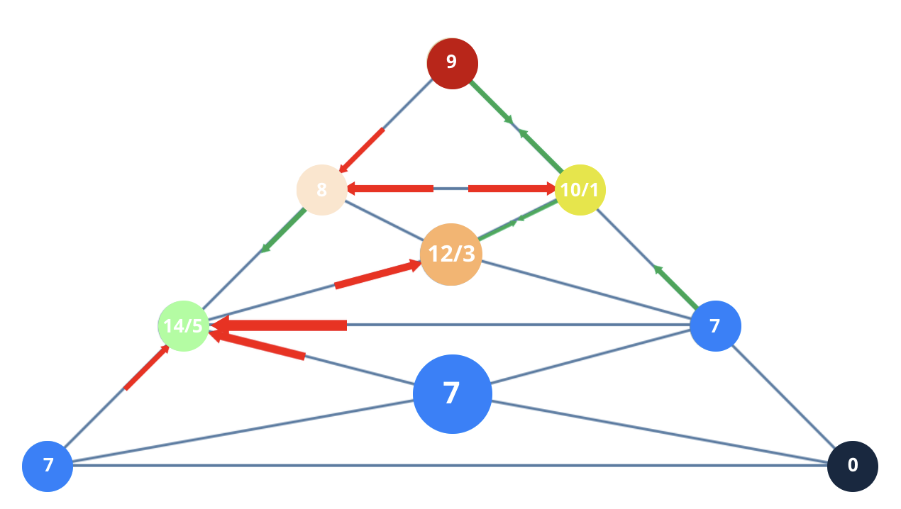 Numerology 70/7 Vibration Pyramid: The path of the silent sage