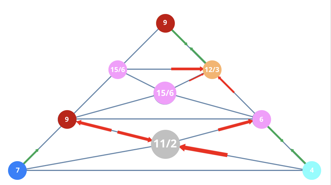 Numerology 74/11/2 Vibration Pyramid: The journey of divine inspiration