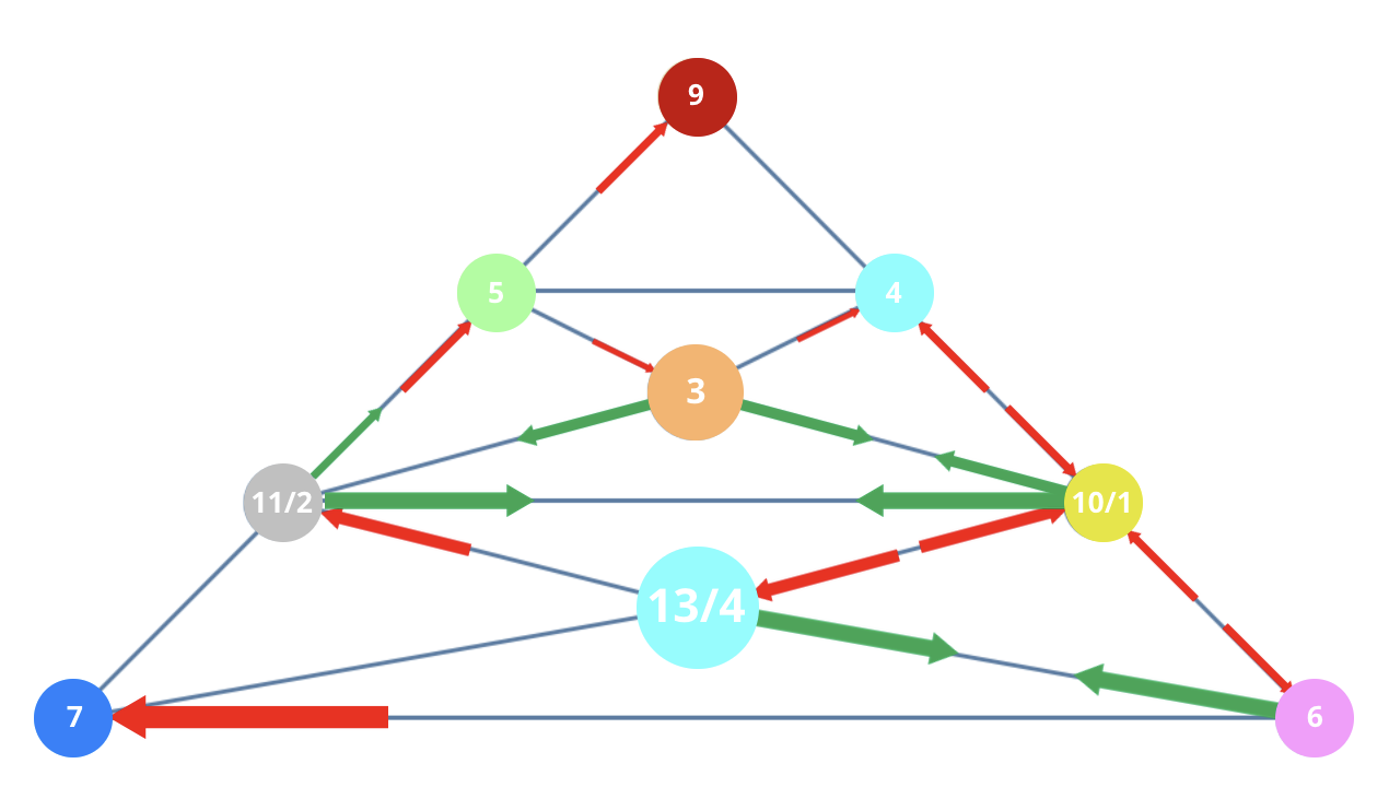 Numerology 76/4 Vibration Pyramid: The journey of building spiritual foundations