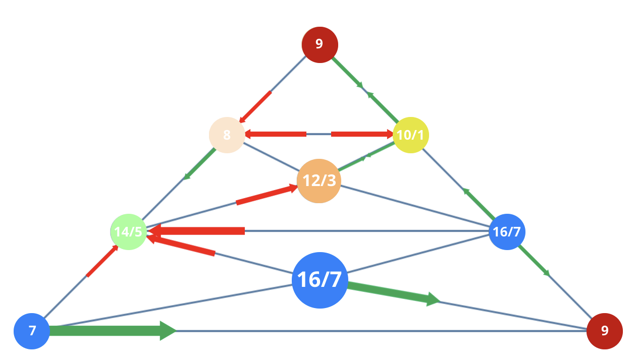 Numerology 79/7 Vibration Pyramid: The mystical journey of the observer