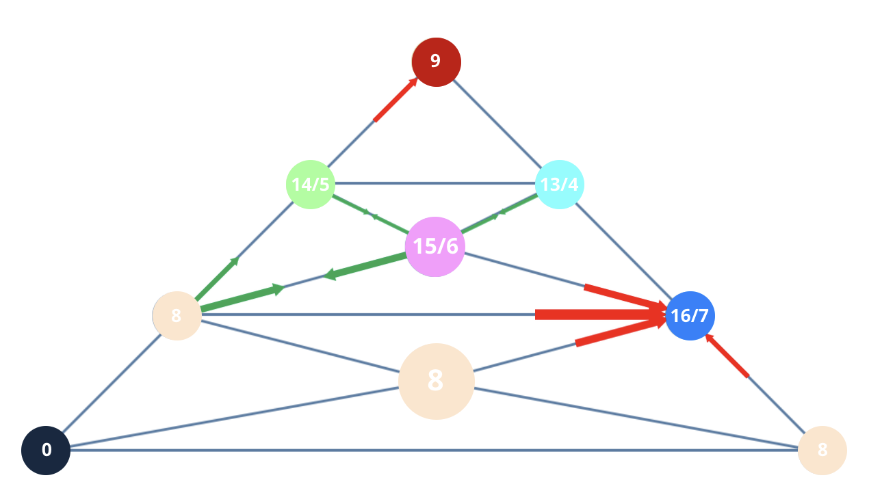 Numerology 8 Vibration Pyramid: The karmic architecture of power and balance