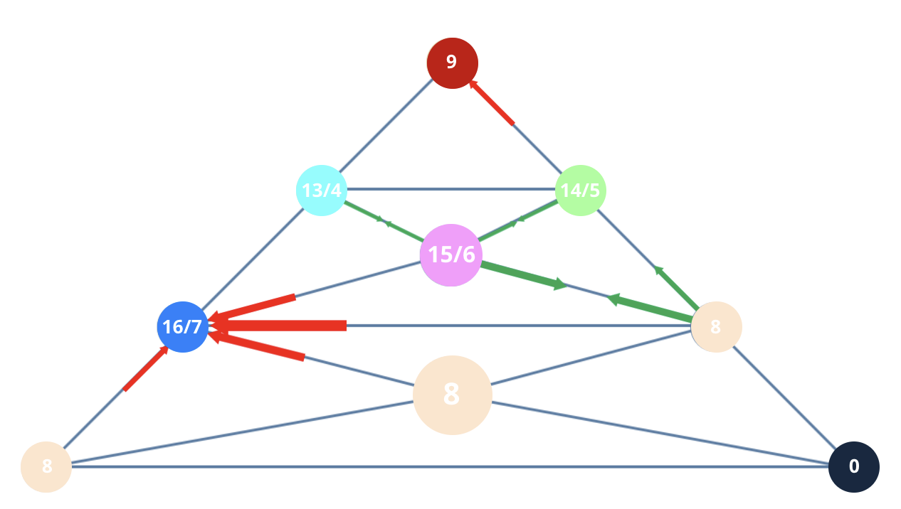 Numerology 80/8 Vibration Pyramid: The structural path of corporate justice