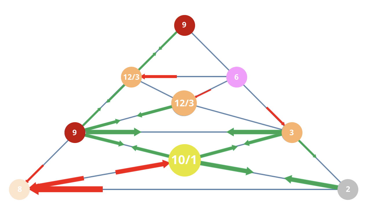 Numerology 82/1 Vibration Pyramid: The path of diplomacy and strength