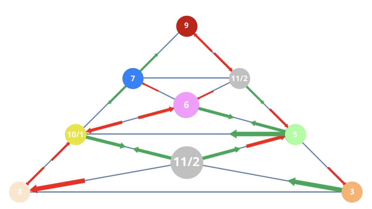 Numerology 83/11/2 Vibration Pyramid: The journey of intuitive unity