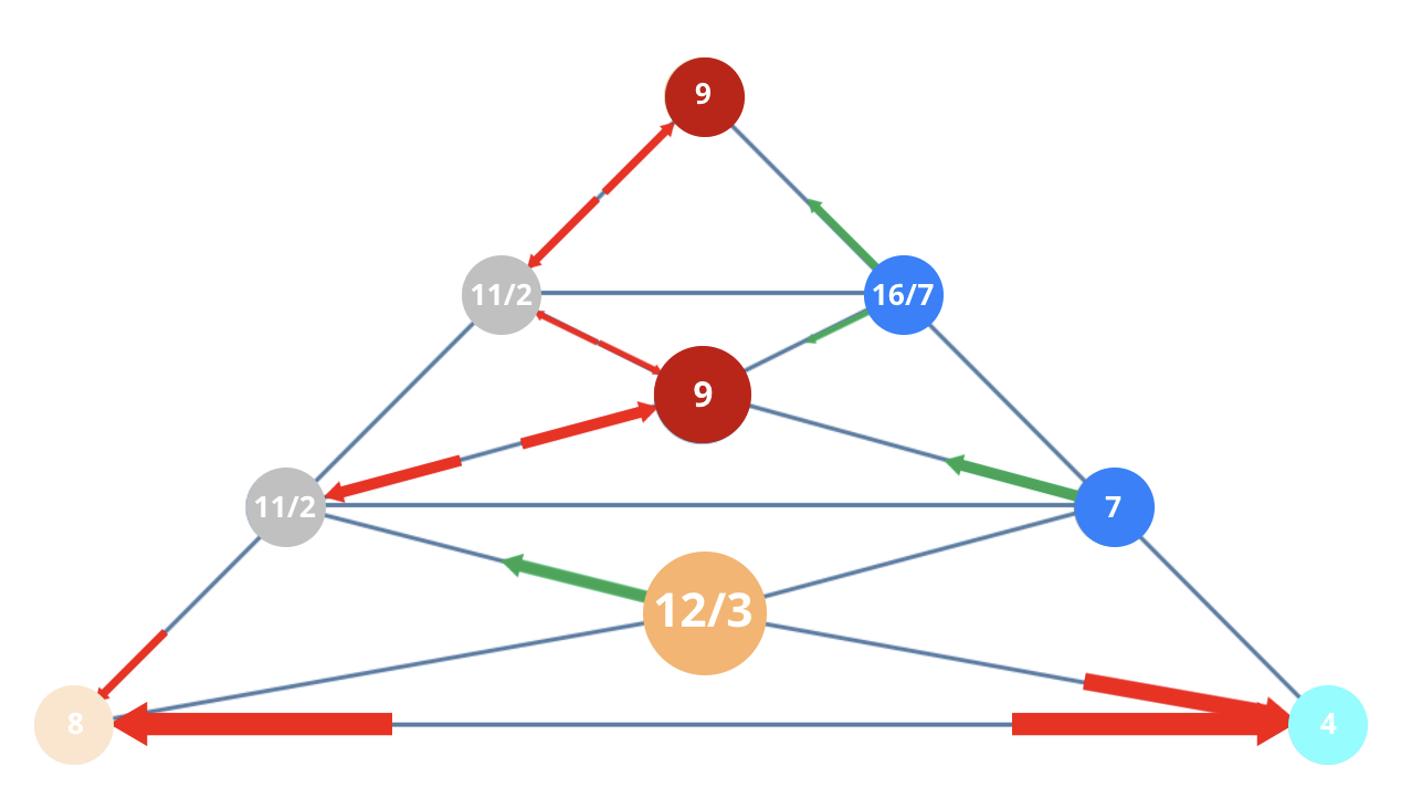 Numerology 84/3 Vibration Pyramid: The architectural path of mental growth