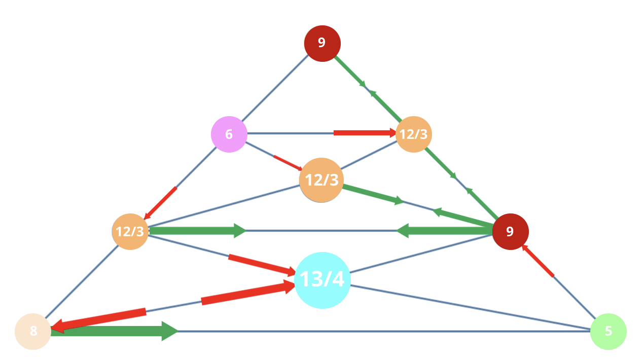 Numerology 85/4 Vibration Pyramid: The journey of material transformation