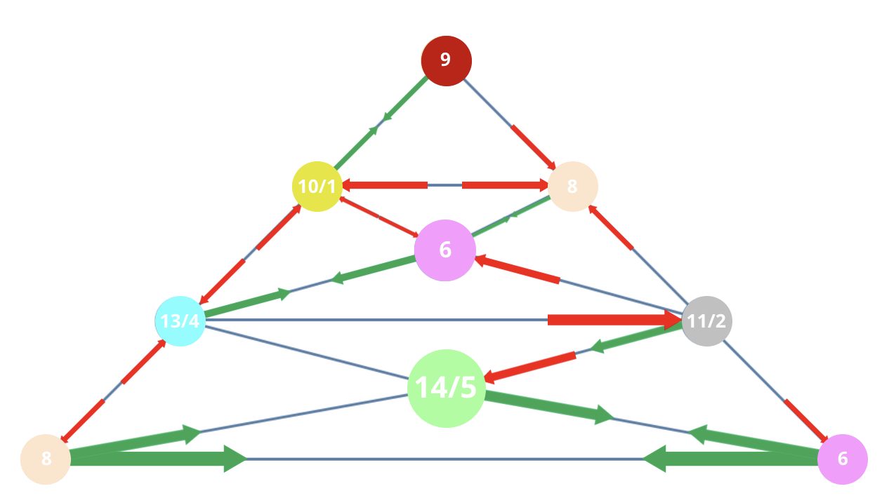 Numerology 86/5 Vibration Pyramid: The path of communication for the common good