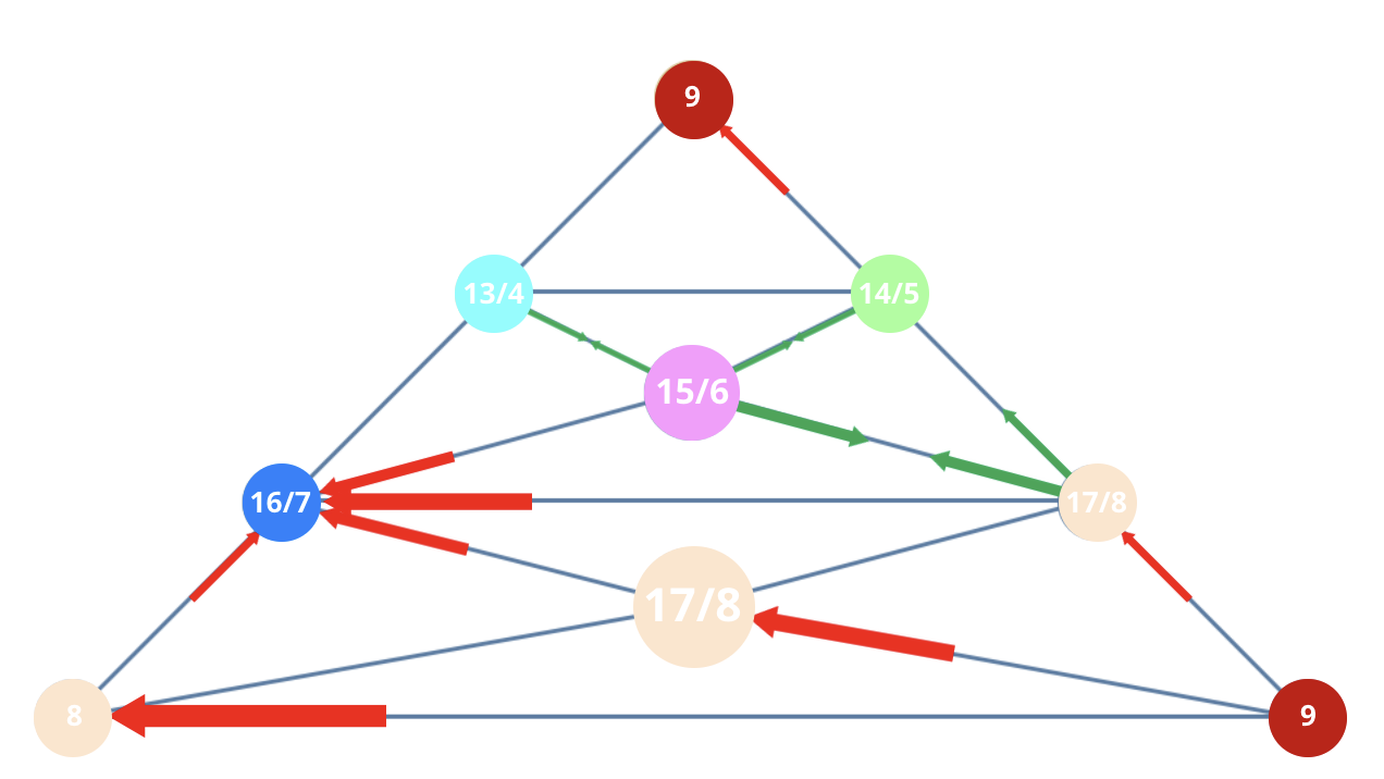 Numerology 89/8 Vibration Pyramid: The architectural path of karmic power