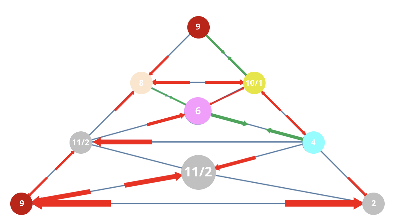 Numerology 92/11/2 Vibration Pyramid: The journey of intuitive strength