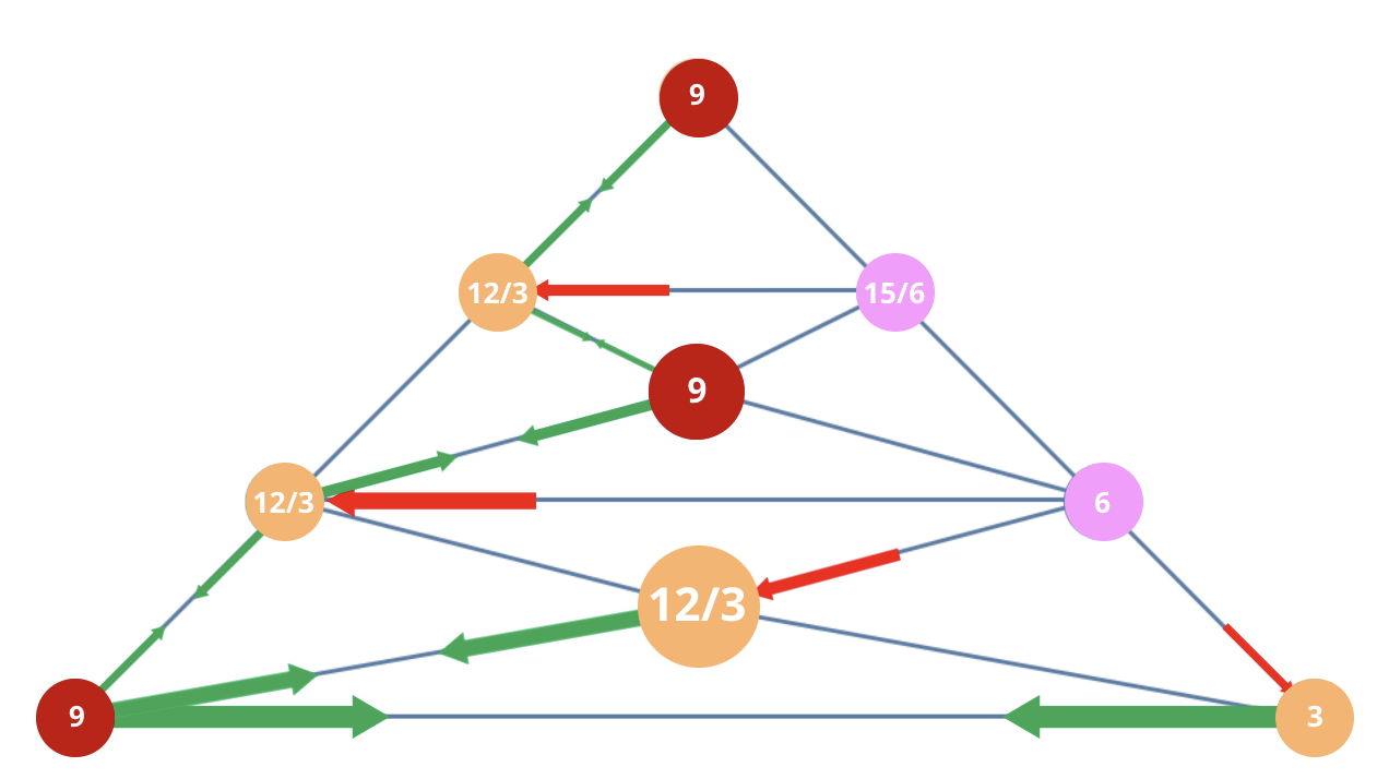 Numerology 93/3 Vibration Pyramid: The architecture of spiritual joy