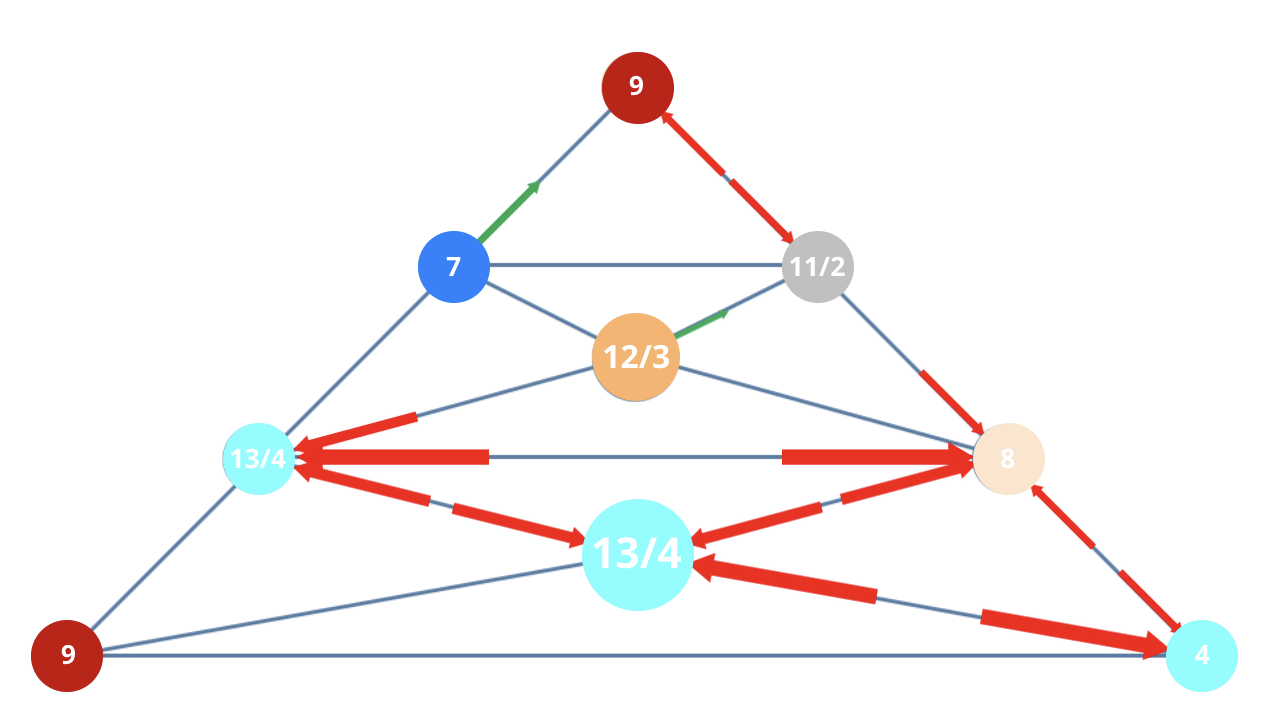 Numerology 94/4 Vibration Pyramid: The structural journey of discipline