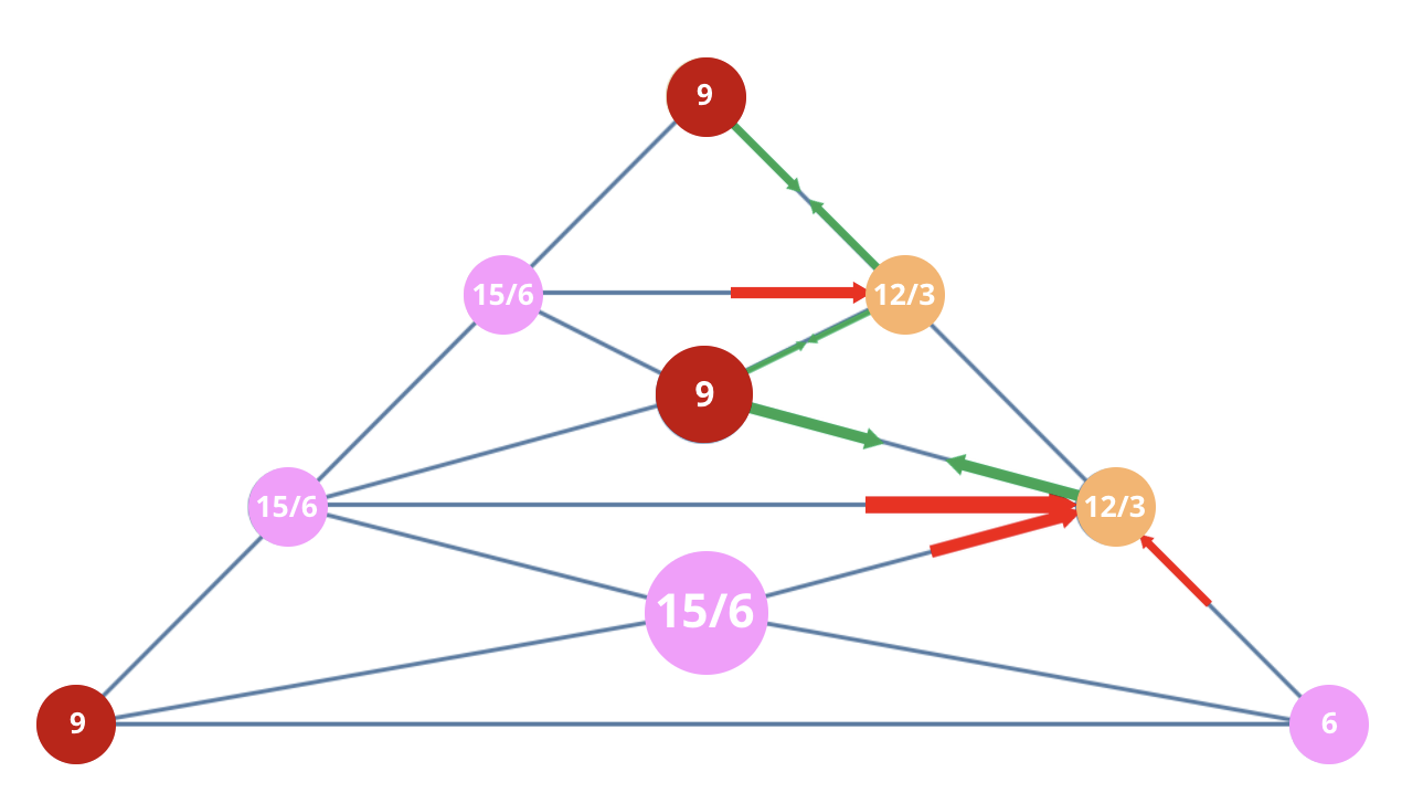 Numerology 96/6 Vibration Pyramid: The journey of family magnetism