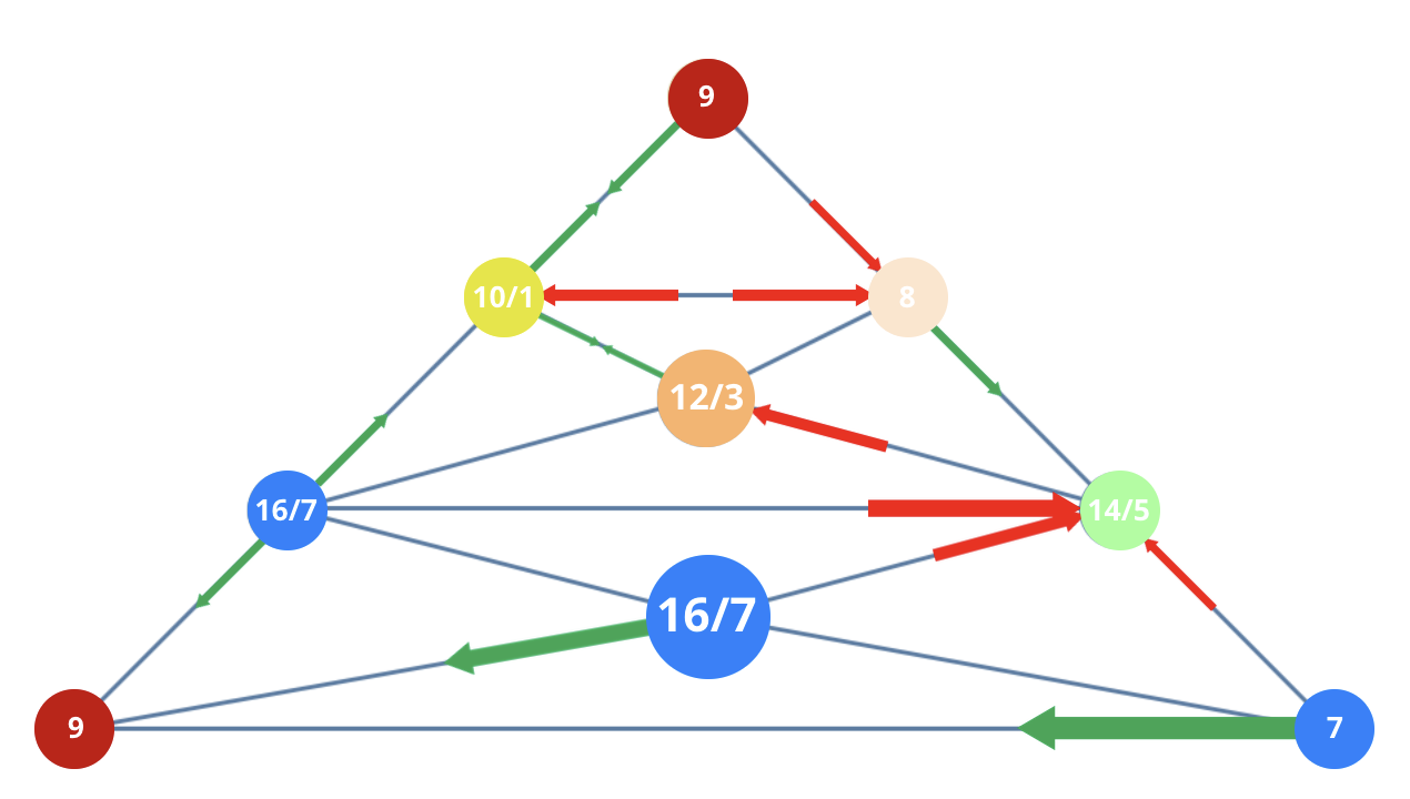 Numerology 97/7 Vibration Pyramid: The path of the seeker's ultimate truth