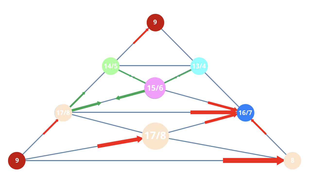 Numerology 98/8 Vibration Pyramid: The architectural path of karmic wealth