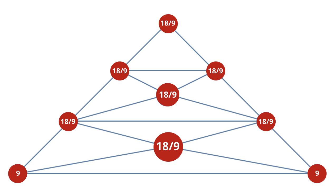 Numerology 99/9 Vibration Pyramid: The journey of universal love completion