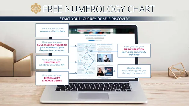 Free Chaldean Numerology Chart